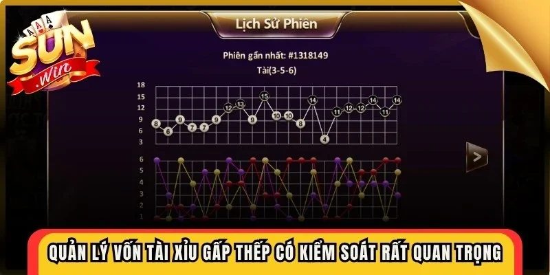 Quản lý vốn Tài Xỉu gấp thếp có kiểm soát rất quan trọng